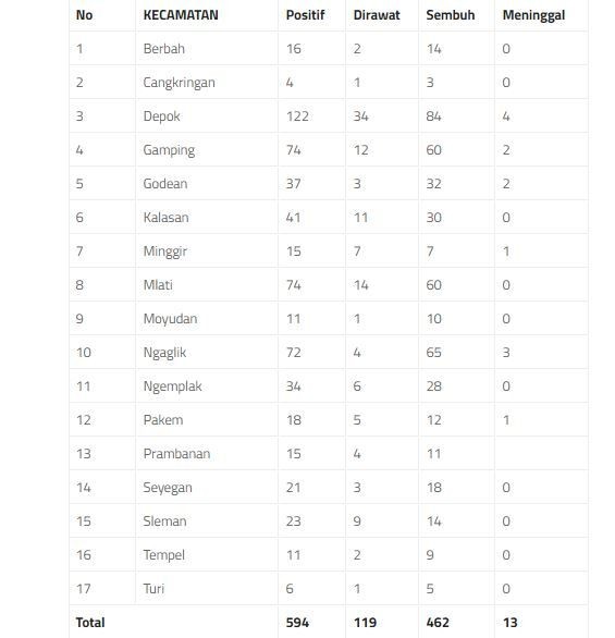 Daftar (Harian Jogja)