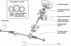 Ilustrasi Power Steering Elektrik Mobil