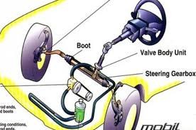 Ilustrasi Cara Kerja Power Steering