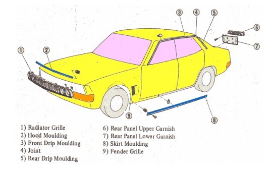 Ilustrasi Nama-Nama Bagian Body Mobil
