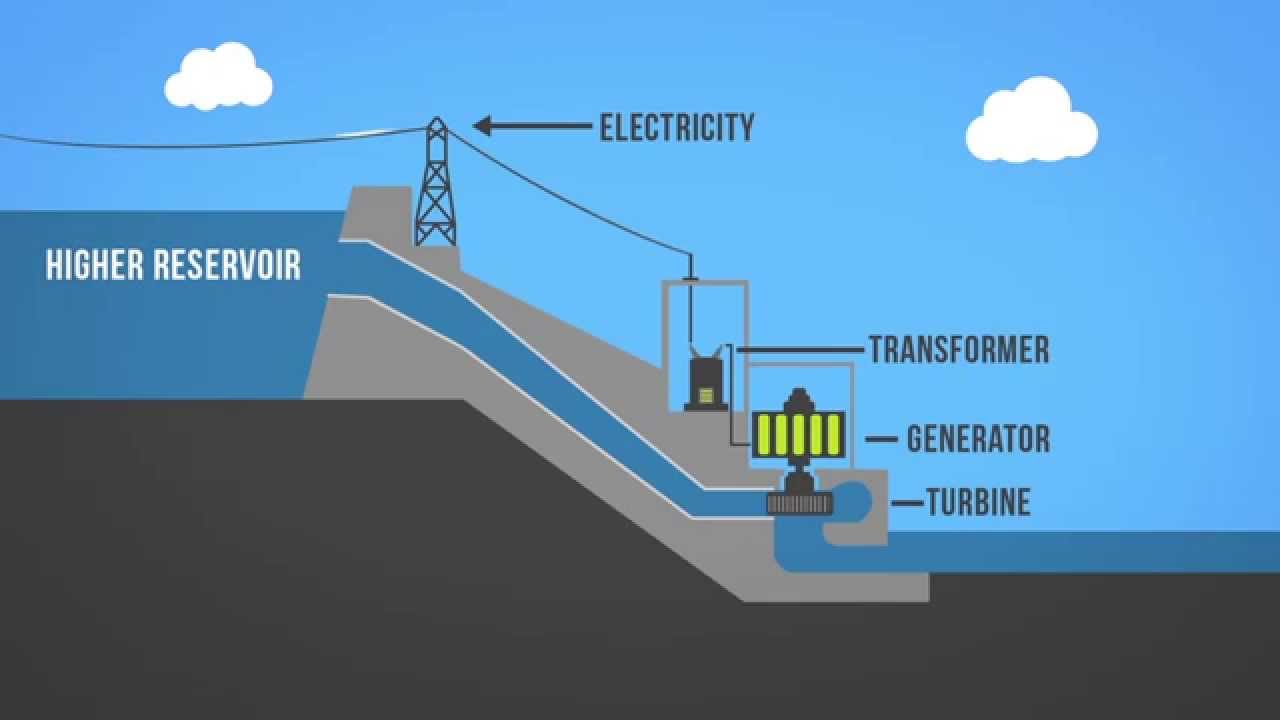 Mengenal Lebih Dekat Komponen PLTA  Sebagai Sumber Energi 