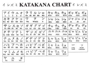 Huruf Katakana (carajepangku.wordpress.com)