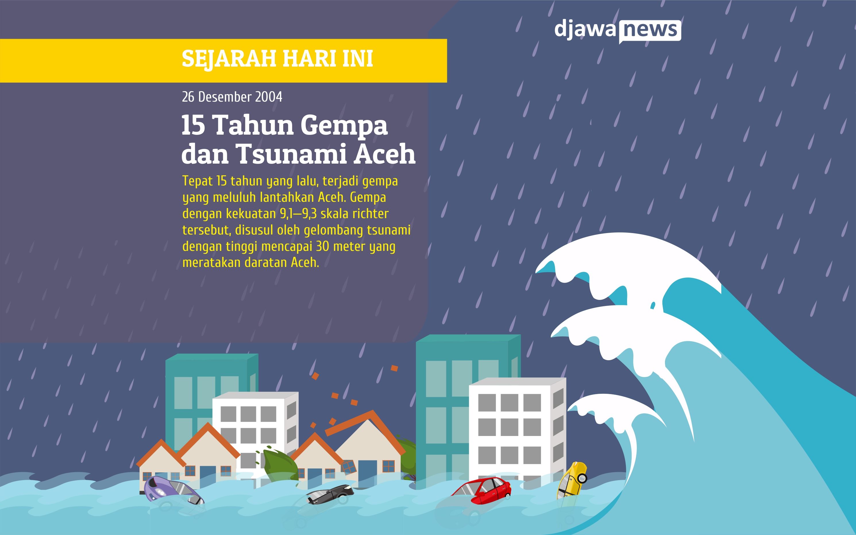 Gempa Dan Tsunami Aceh Bencana Alam Terbesar Abad 21 Kudapan