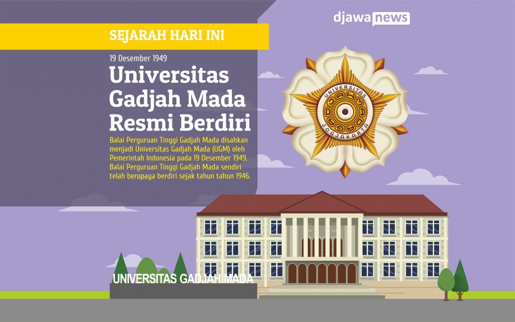 Universitas Gadjah Mada dan Penggabungan Perguruan Tinggi 