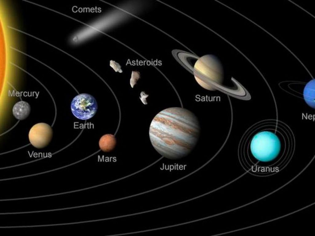 Cuaca di Uranus