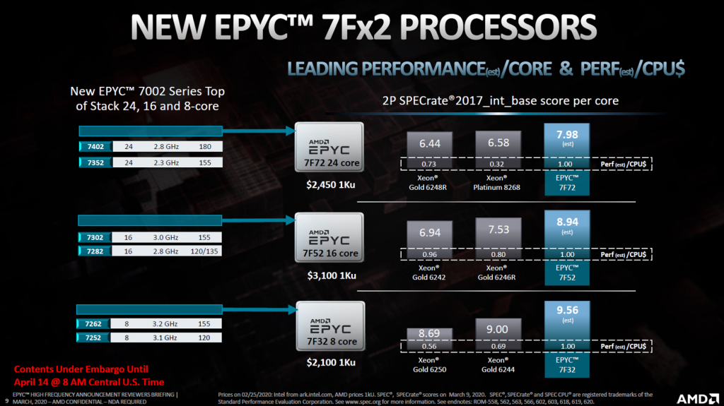 Prosesor EPYC AMD