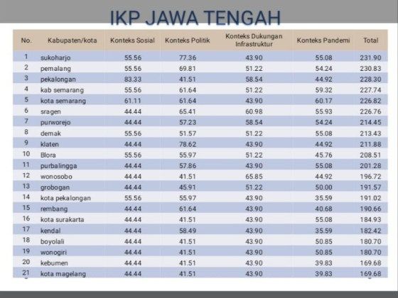 Indeks Kerawanan Pemilu